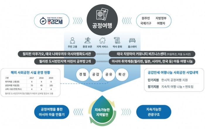 [여행자의 목소리] 2021년 공감만세 연말정산