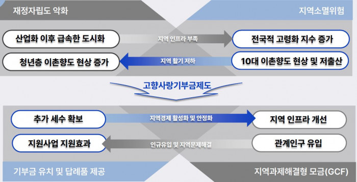 [공감레터] 공감만세 뉴스레터의 새로운 도약, 함께해 주시겠어요?